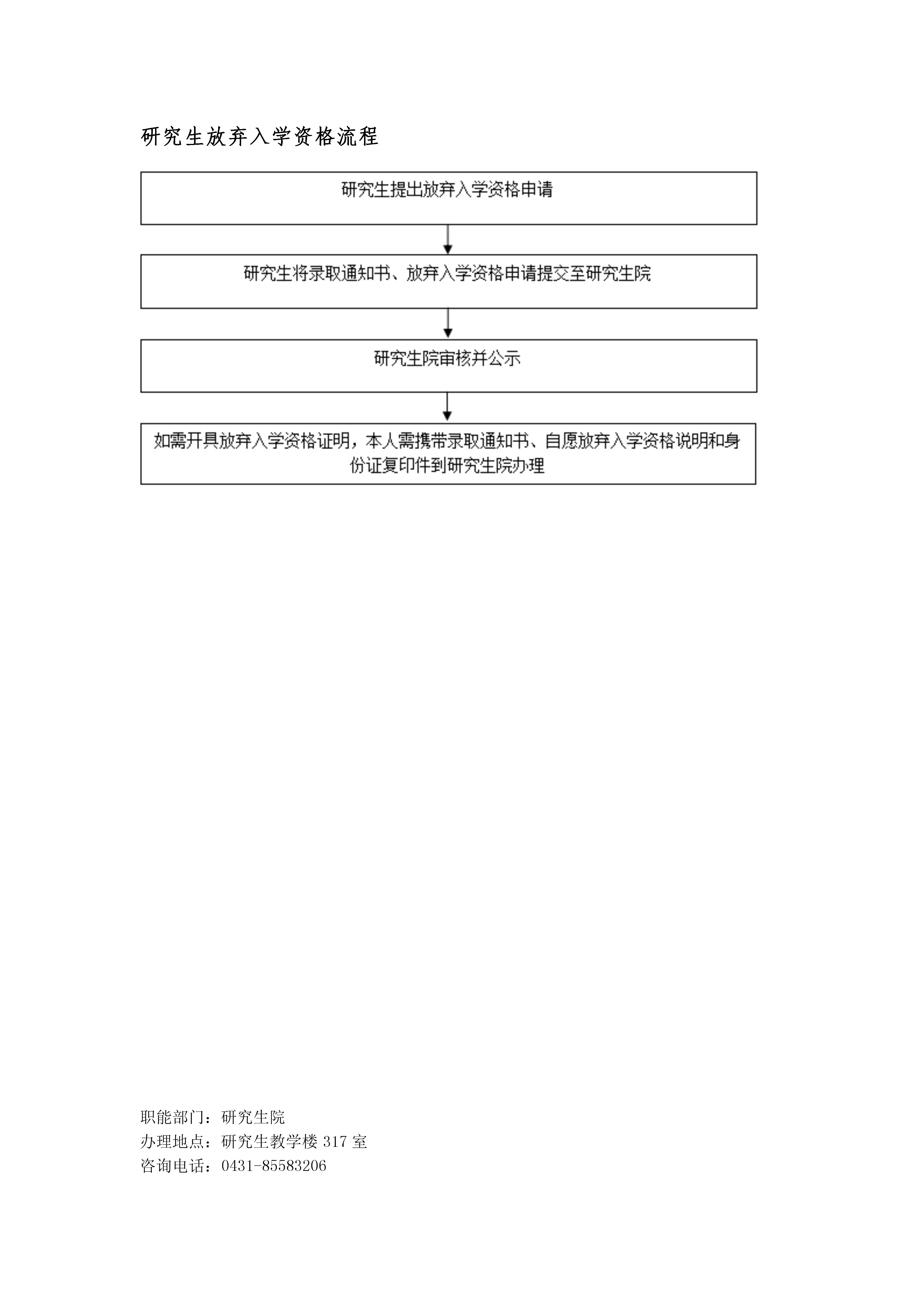 研究生放弃入学资格流程.jpeg