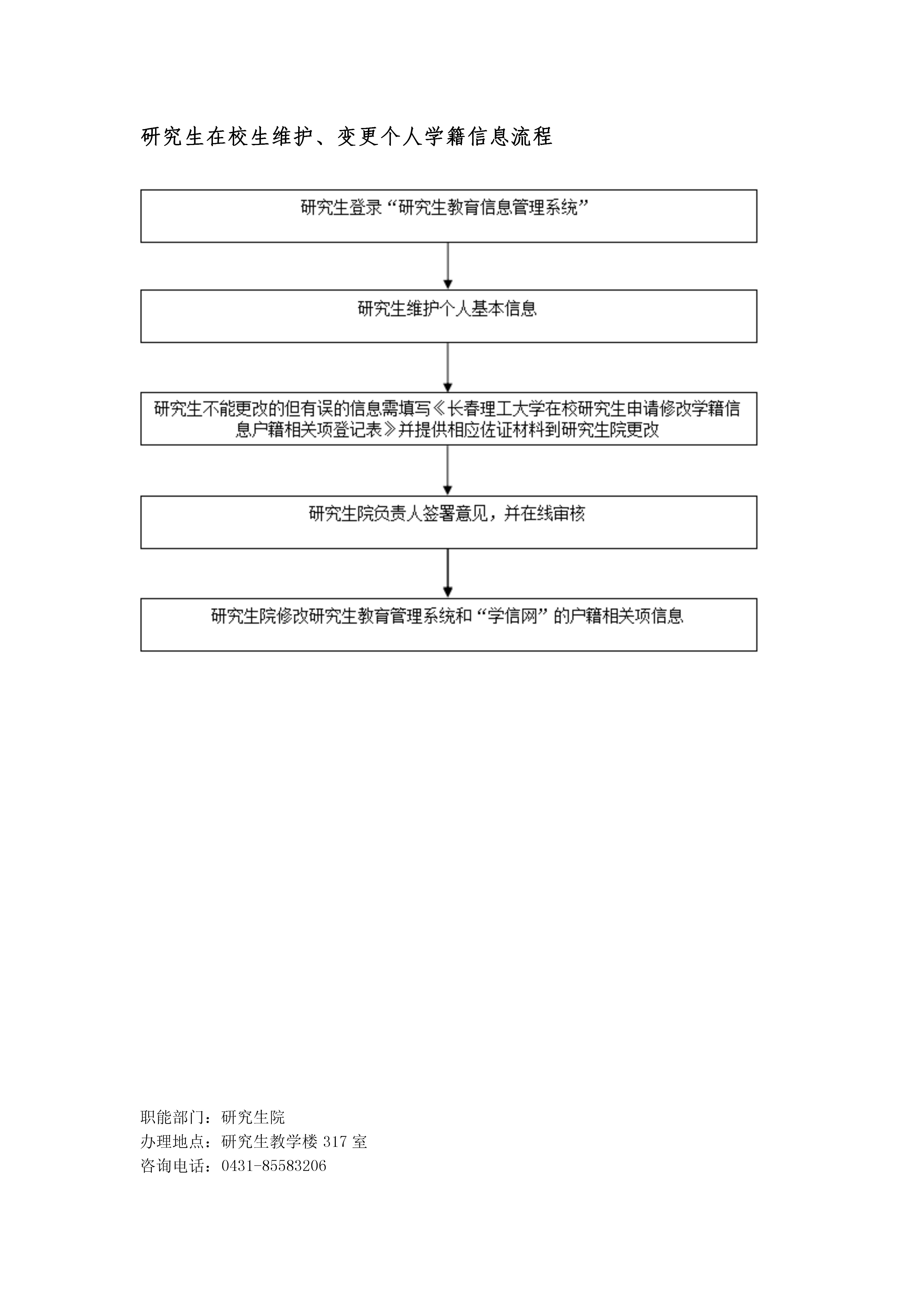 研究生在校生维护、变更个人学籍信息流程.jpeg