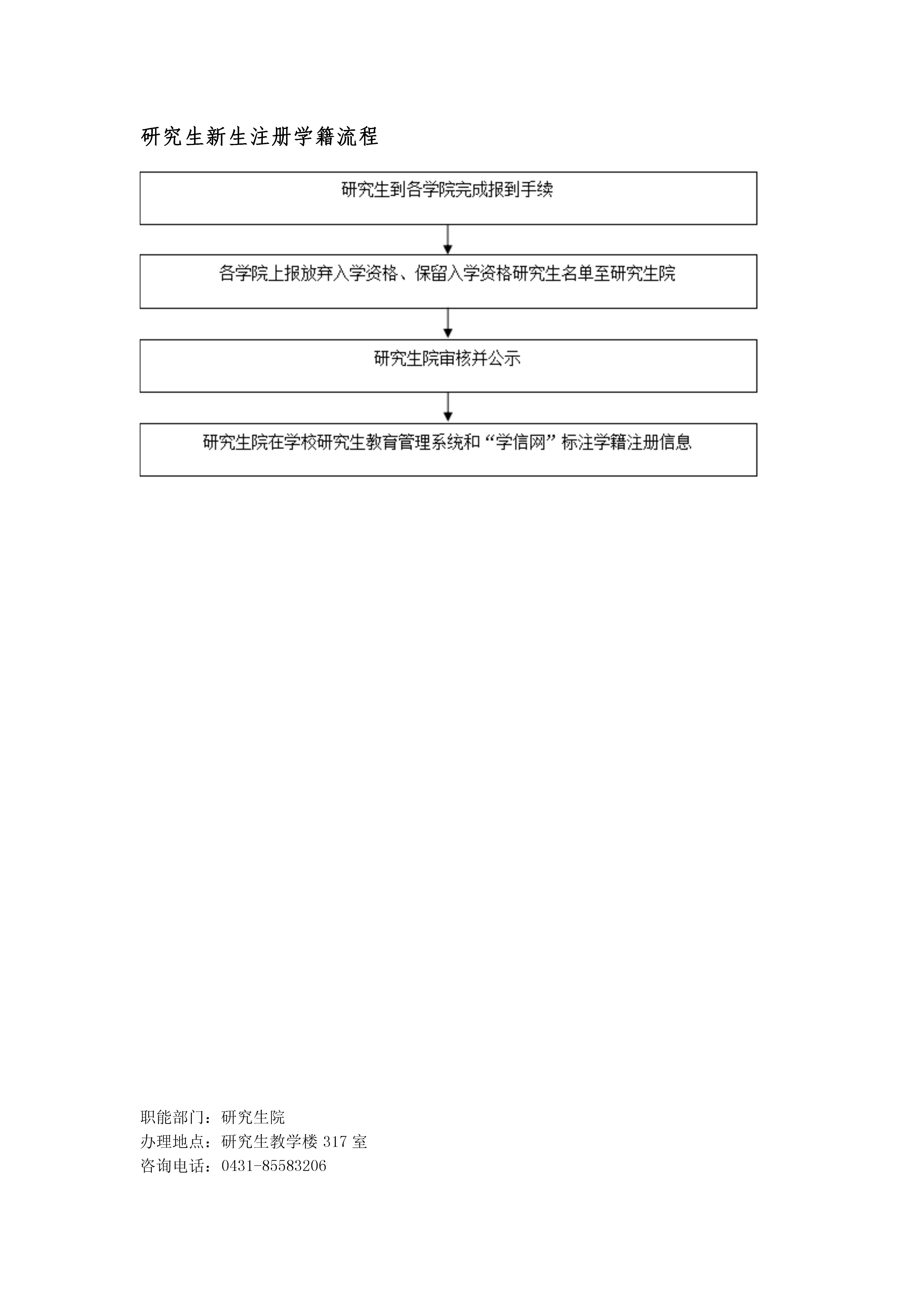 研究生新生注册学籍流程.jpeg