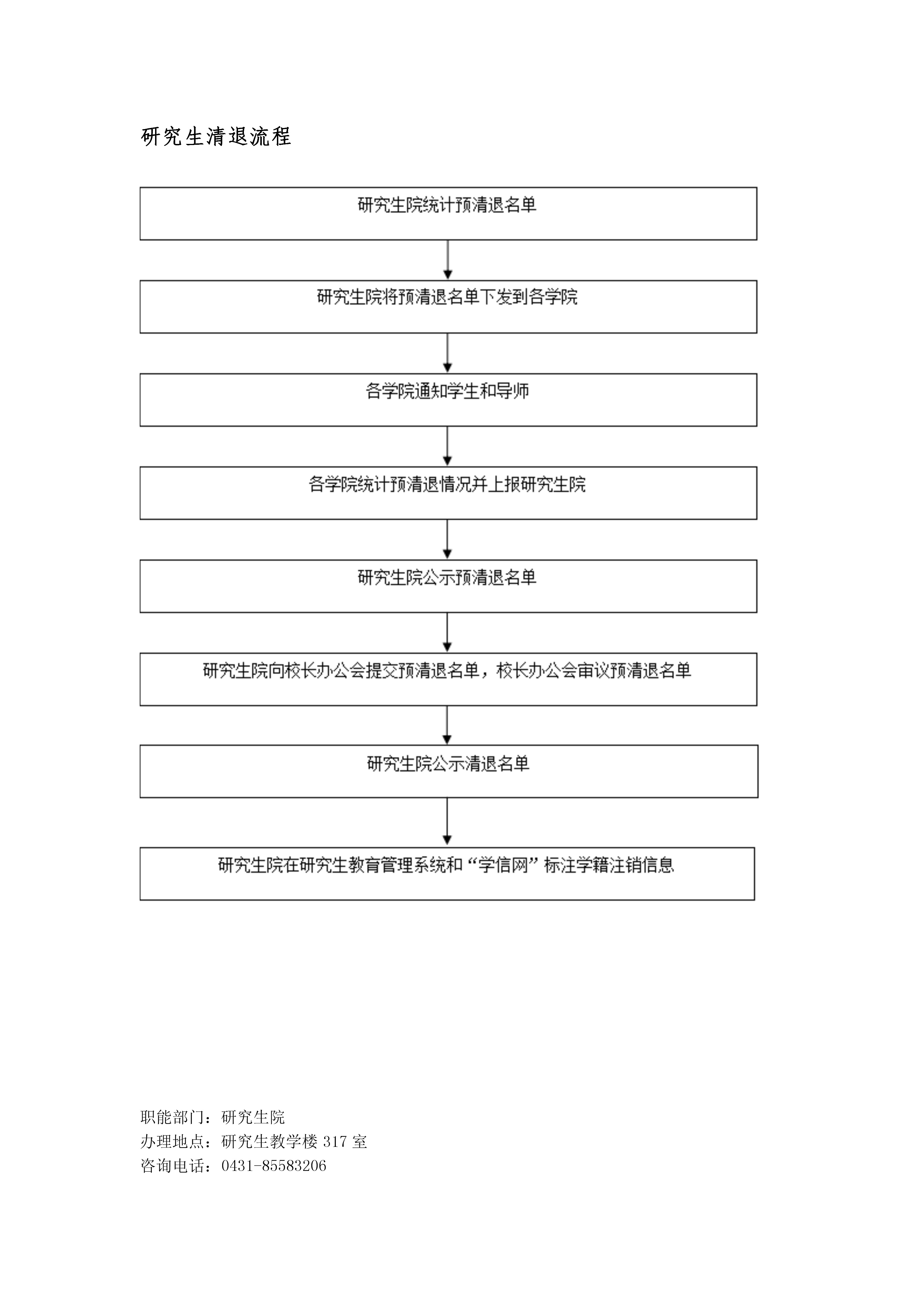 研究生清退流程.jpeg