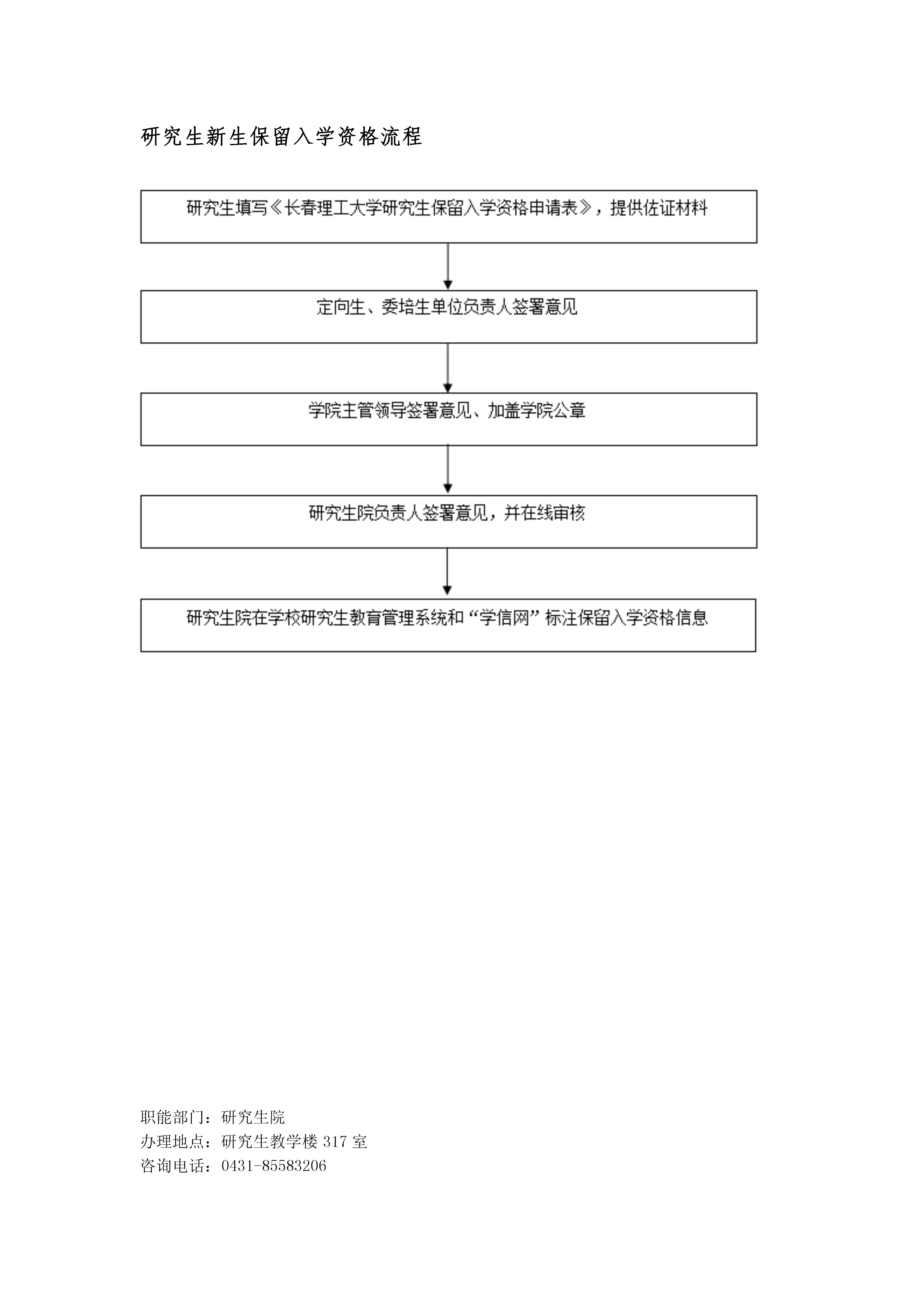 研究生新生保留入学资格流程.jpeg