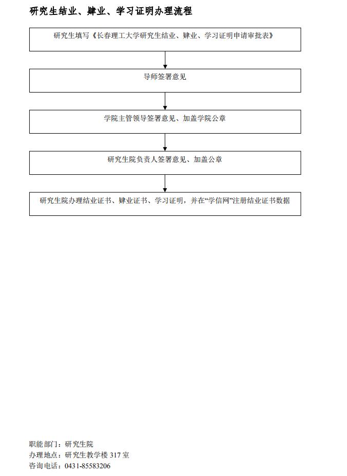 研究生结业、肄业、学习证明办理流程.jpg