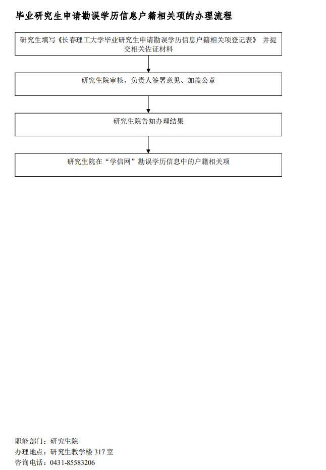 毕业勘误.jpg
