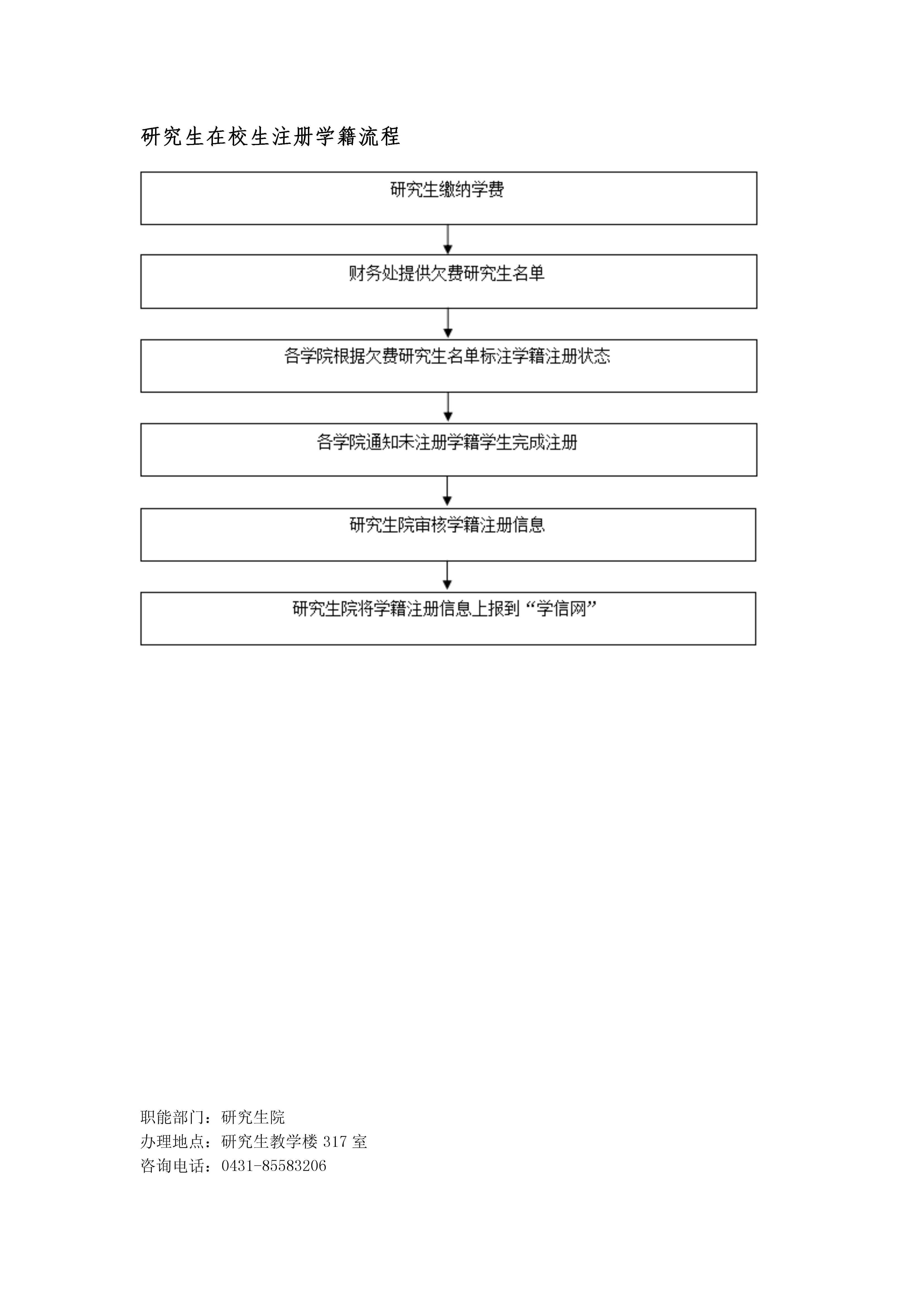 研究生在校生注册学籍流程.jpeg