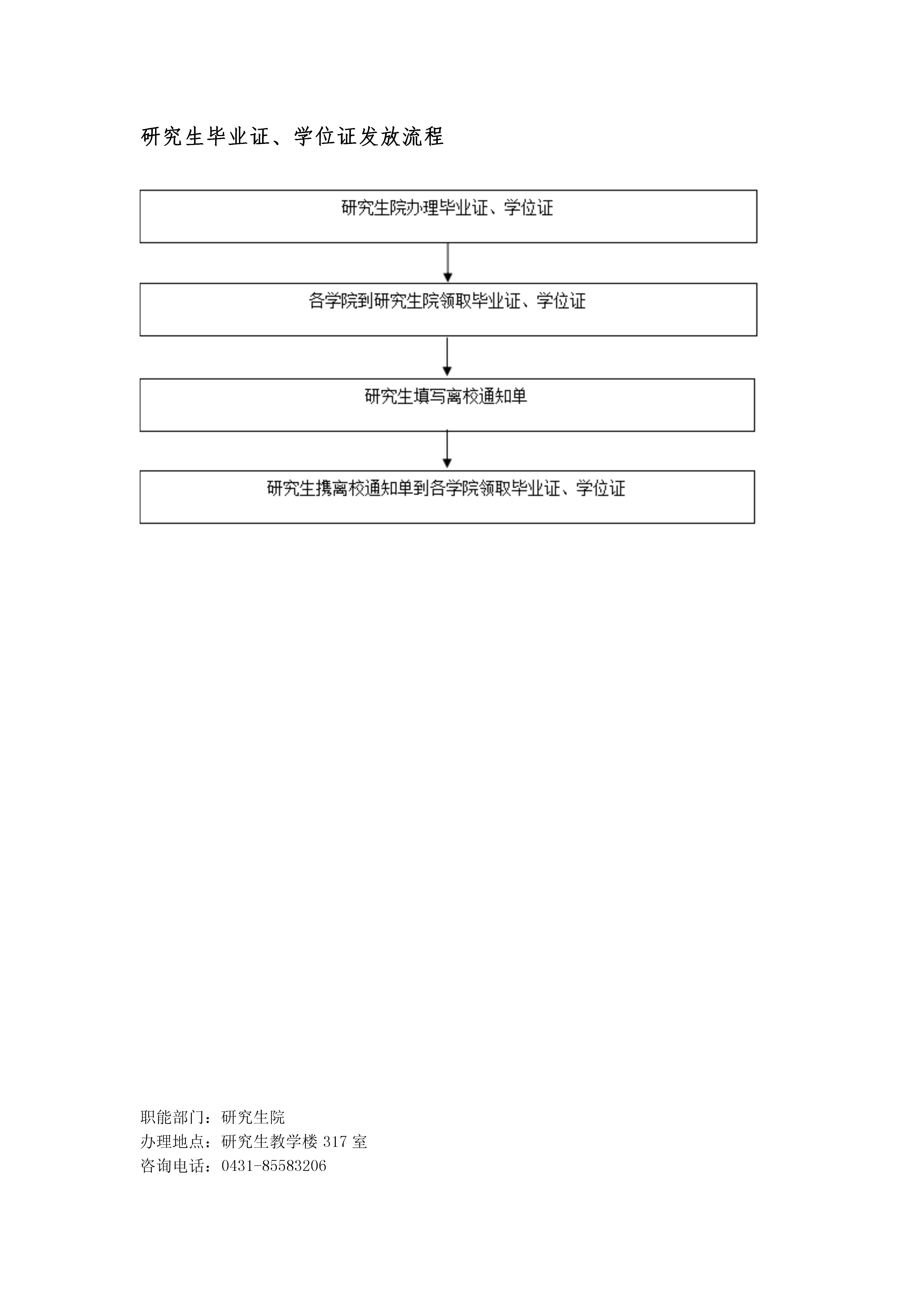 研究生毕业证、学位证发放流程.jpeg